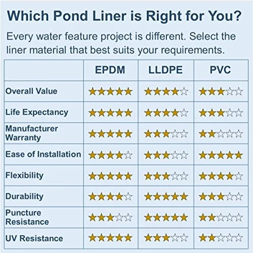 Why EPDM Beats LLDPE and PVC